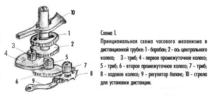 Схема часового механизма в дистанционной трубке